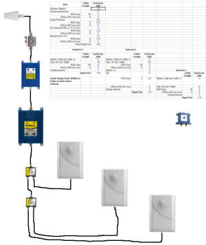Final Design and Installation