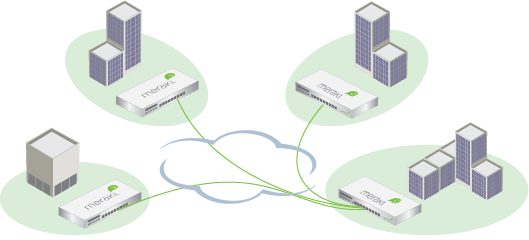 Virtual Ethernet cable between branches