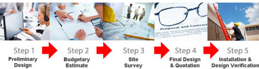 Design Steps