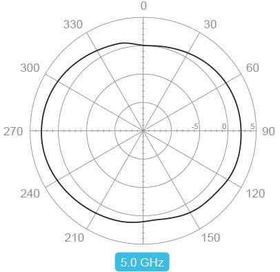 Wednesday February 9 22 Wi Fi Installation Mondrian Cityplace 24 7 Internet Access For The Public Areas Visit The Showcase Wi Fi Installation Mondrian Cityplace Club Room Visit The Showcase Wi Fi Installation Mondrian Cityplace Zen Garden Visit