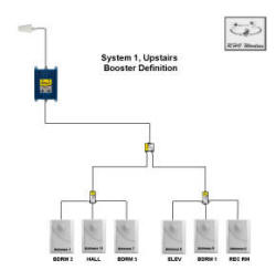 System 1 Design